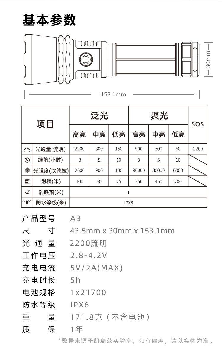 A3发布稿中文_13