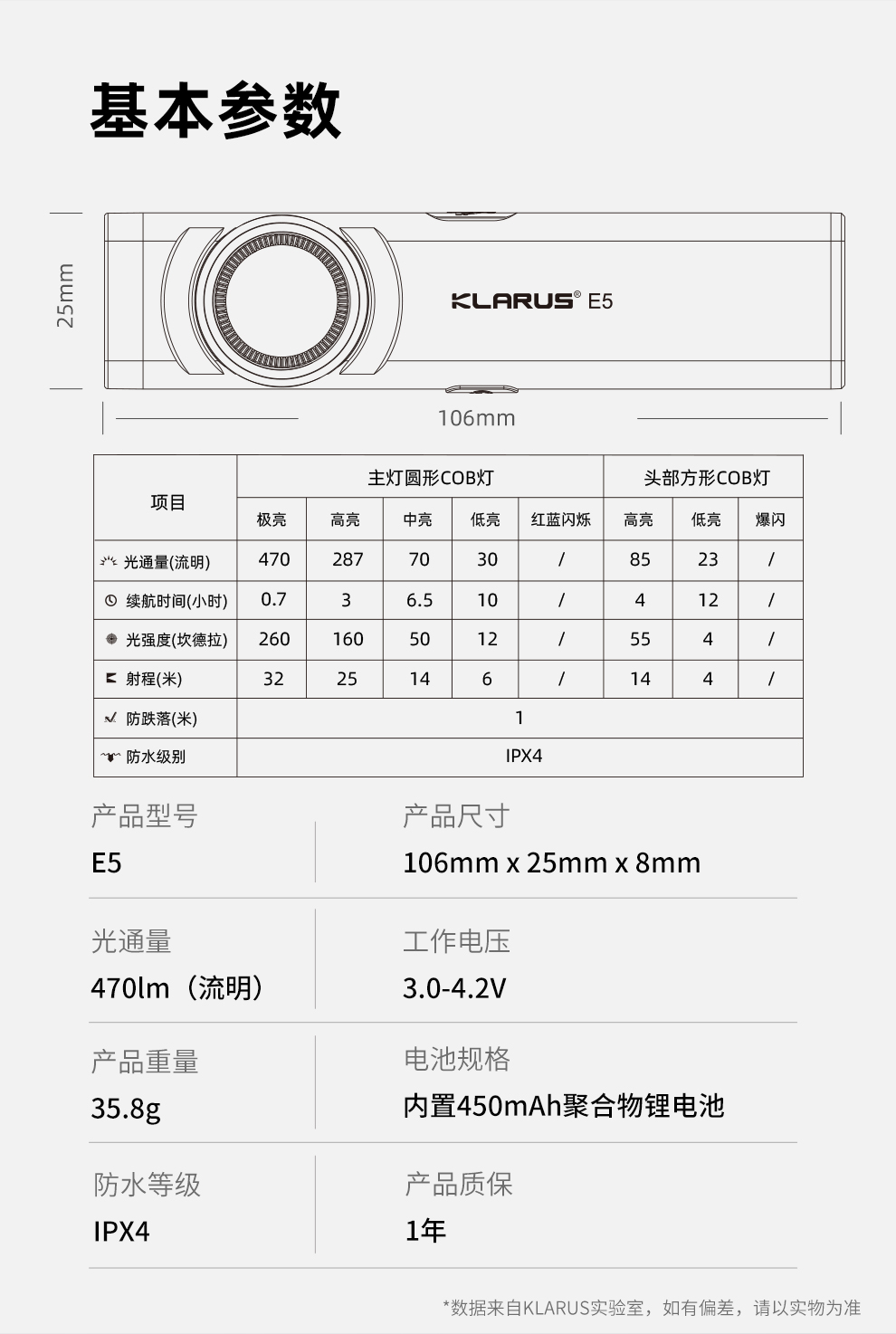 E5黑色+绿色中文发布稿_12