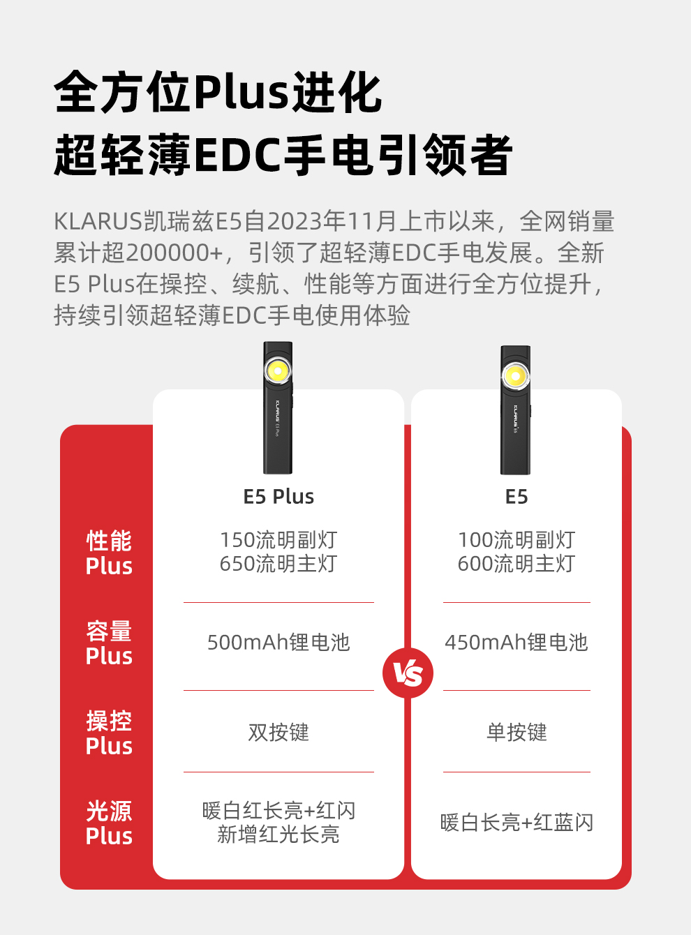 E5-plus发布稿_02