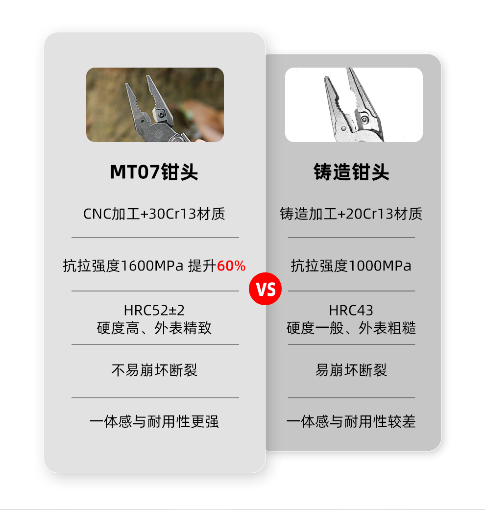 MT07发布稿-中文--石洗_05