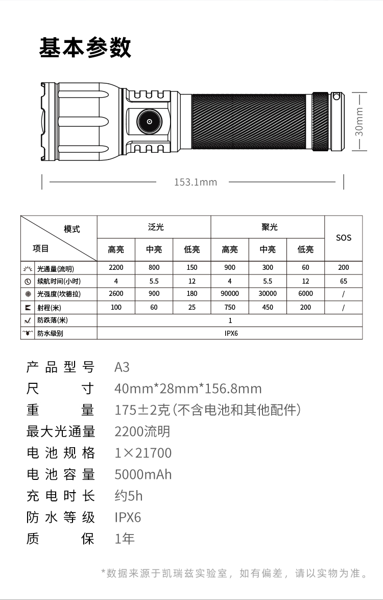 A3-2026中文_15