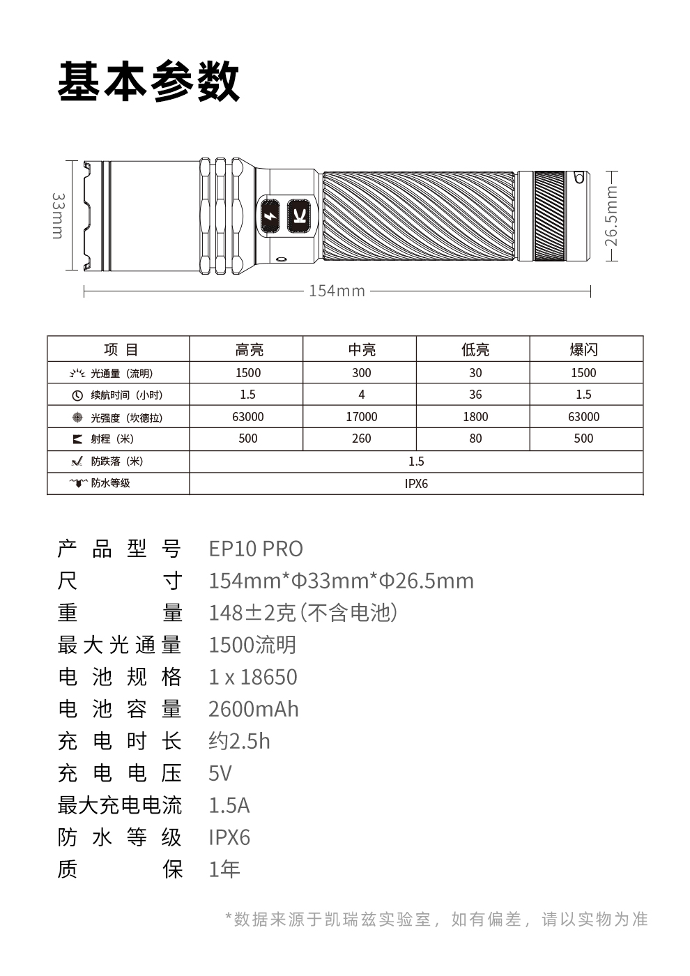 可靠照明 随行每一次出发