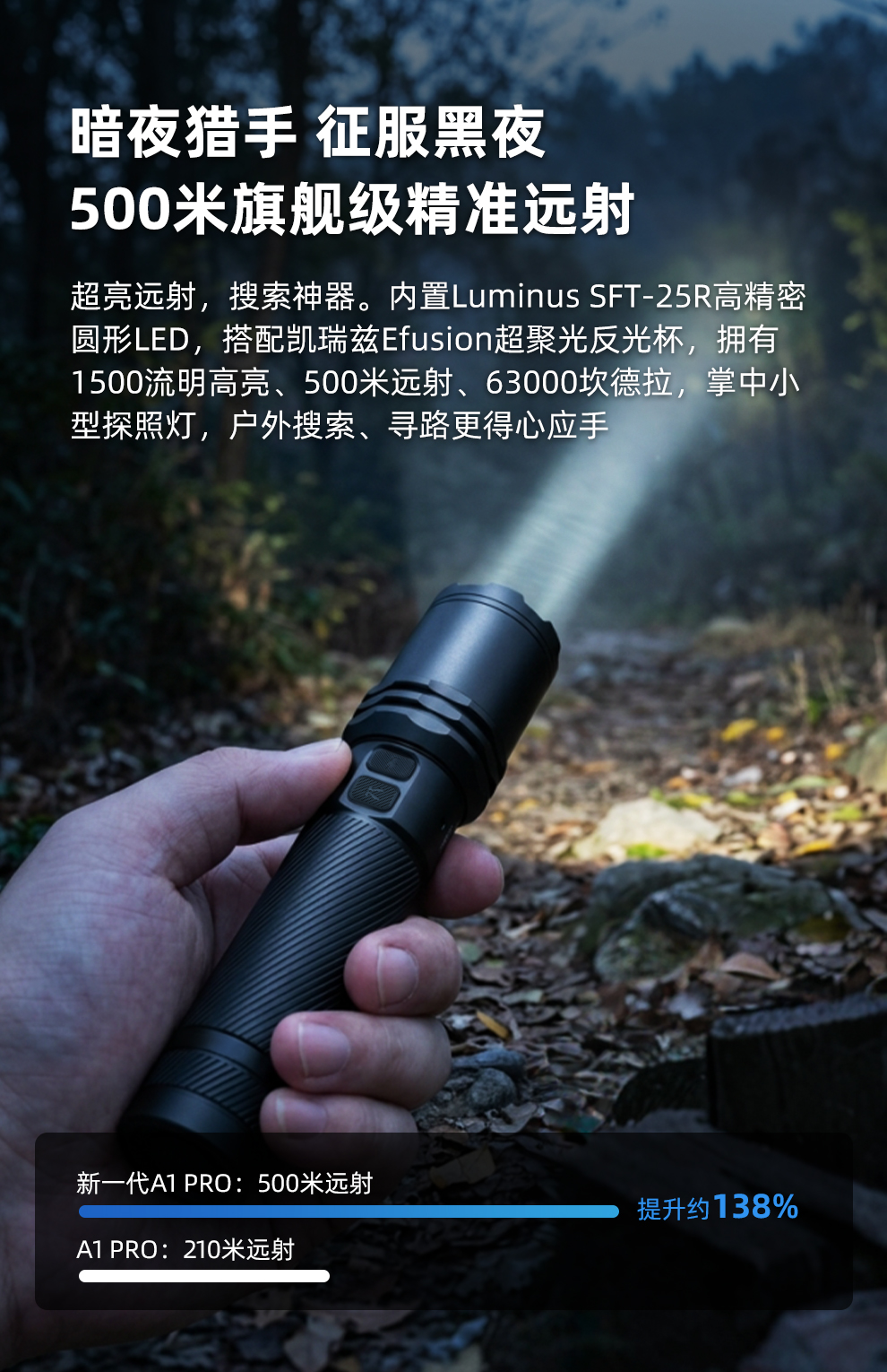 暗夜猎手 征服黑夜   500米旗舰级精准远射