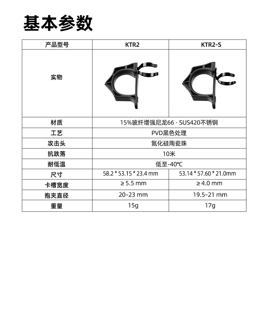 KTR2-发布稿-中文1020_08